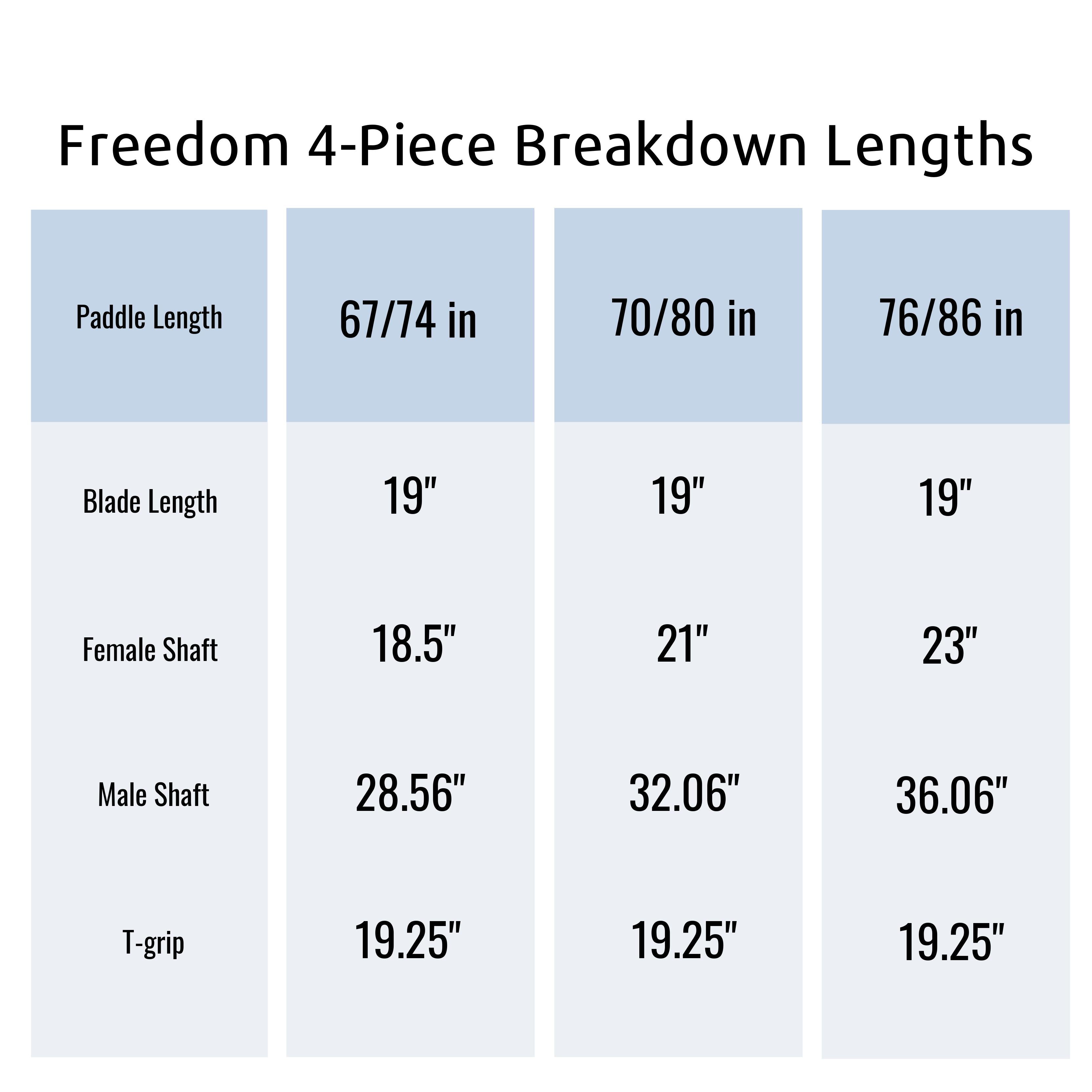 Freedom 4pc SUP Paddle Breakdown Lengths 