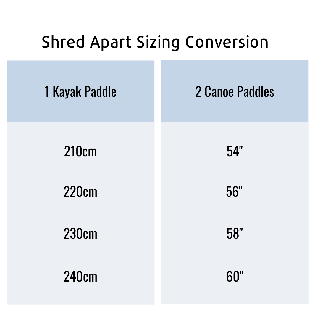 shred apart breakdown length chart. 1 210cm kayak paddle = 2 54" canoe paddles