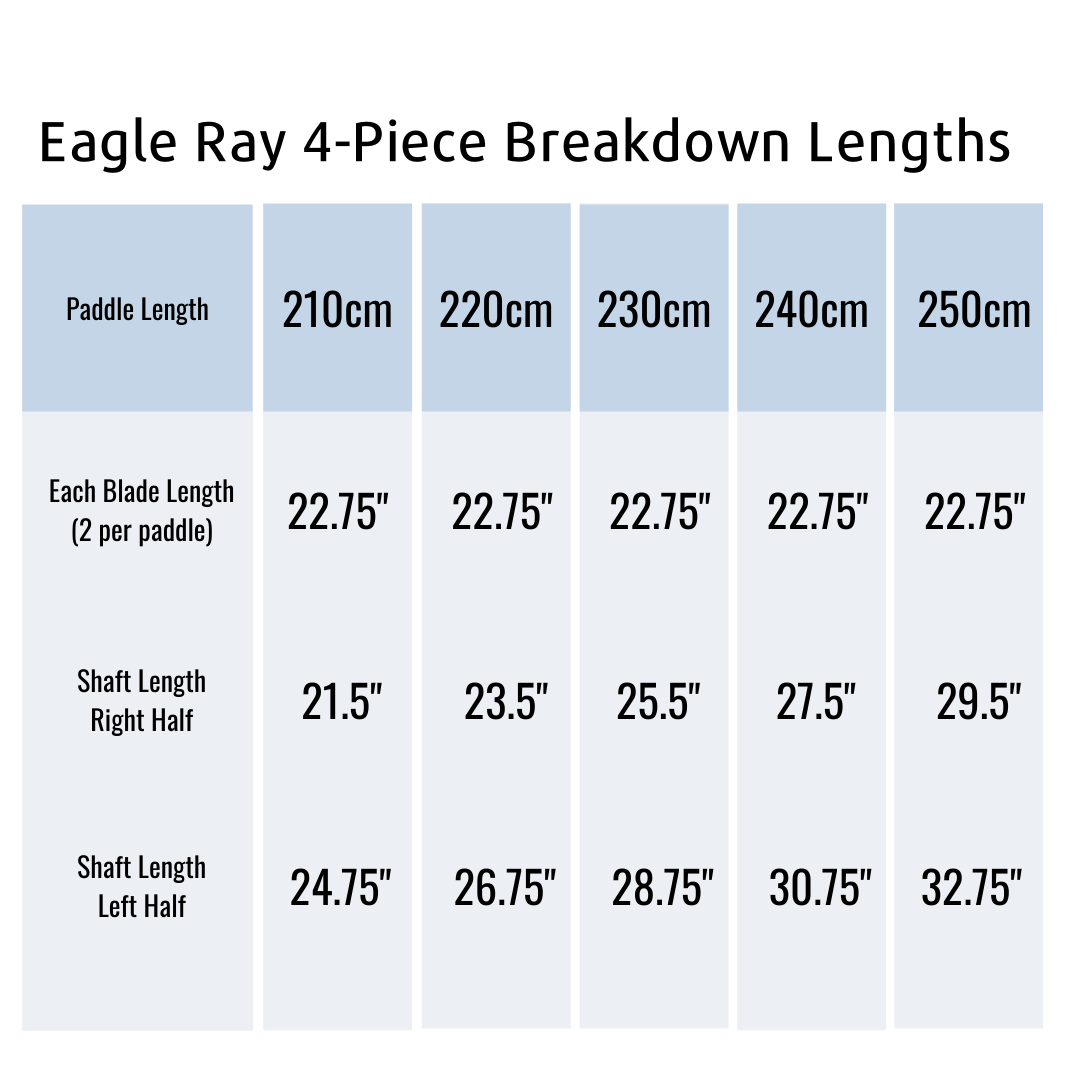 Eagle Ray 4-Piece Breakdown Lengths 