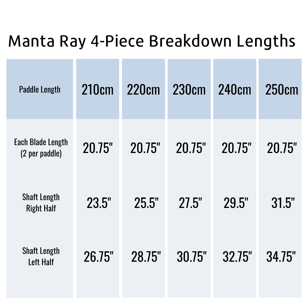 Manta Ray 4-Piece Breakdown Lengths 