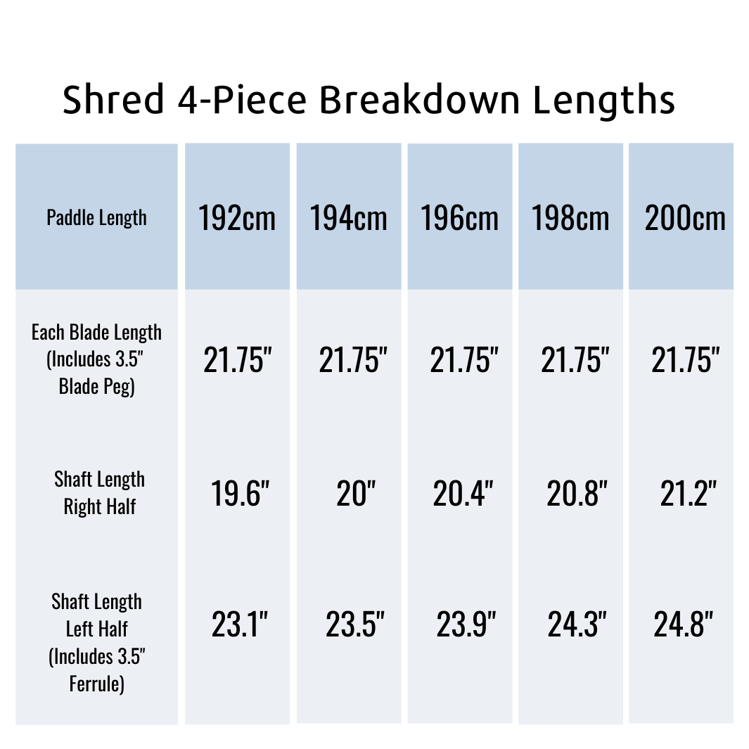 Shred 4-Piece Breakdown Lengths 