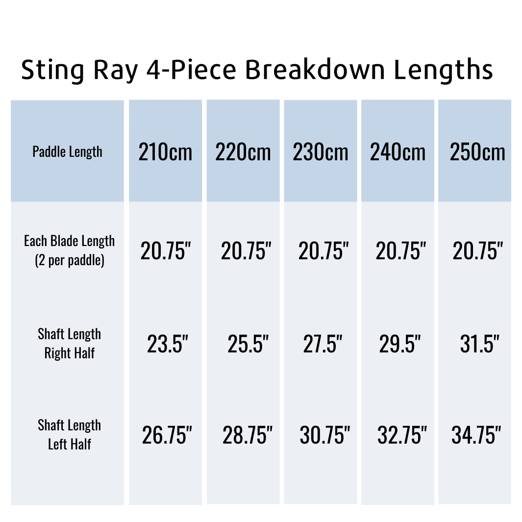Sting Ray 4-Piece Breakdown Lengths 