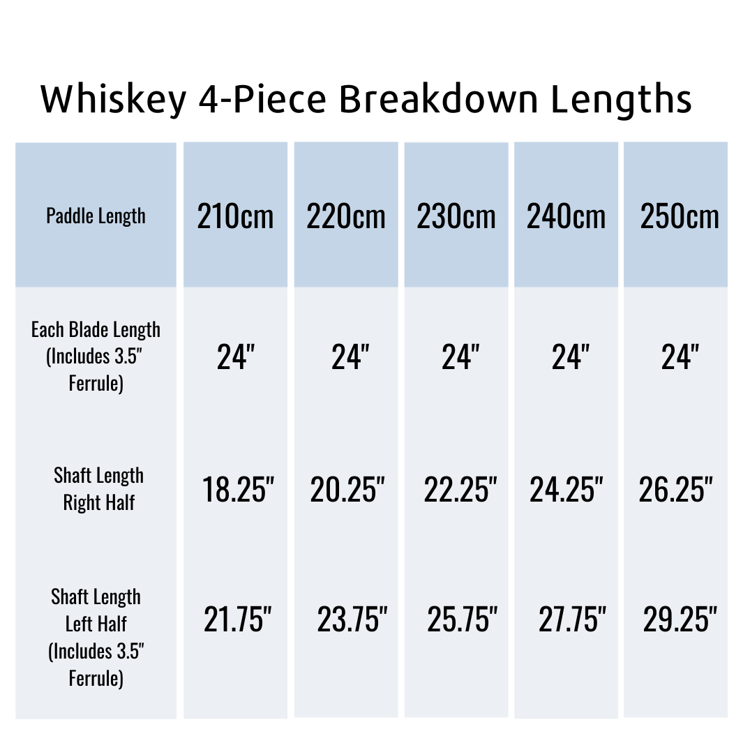 Whiskey 4-Piece Breakdown Lengths 